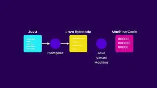 1.11 - How Python Code is Executed