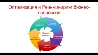 Оптимизация и реинжиниринг бизнес-процессов