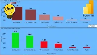 How to apply color conditional formatting in Power BI