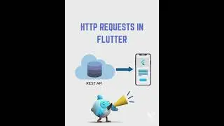 HTTP requests in flutter