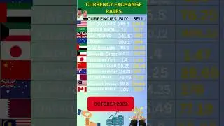 Pakistan Currency rates currency breaking news #shorts #pakcurrency