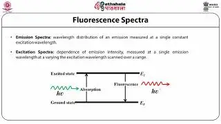 M-4.5. Instrumentation for Fluorescence Spectroscopy