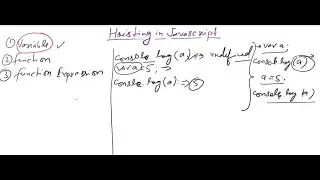 What is Javascript Hoisting  explained using Microsoft Whiteboard