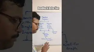 Deadlock Detection Approaches in Operating System || Resource Allocation Graph in OS