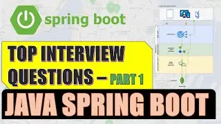 Spring Boot Interview Questions - Part 1 (SpringBoot)