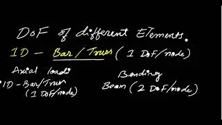 Degree of Freedom of different Elements | Degree of freedom for 1D/2D/3D elements