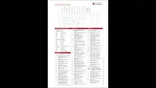 Autocad Short key #autocad