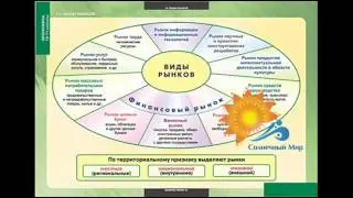 Таблицы Экономика 10-11 класс 25 таблиц - видео презентация.