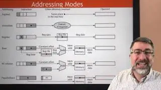 AL09: Addressing Modes Visual Summary