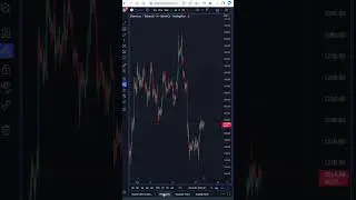 Trading Bot without coding 