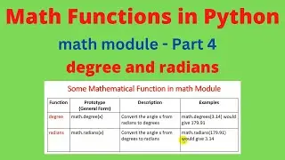 Math module Functions in Python Part-IV || Import math Functions in Python