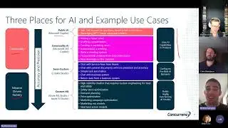 Building an AI Center of Excellence