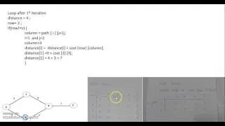 Dijkstra's Algorithm and code in C-Language