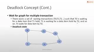 9_1 Deadlock concept in DBMS