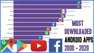 Top 10 Most Downloaded Android Apps 2000-2020