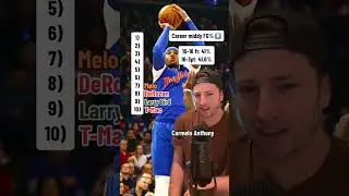 The NBA's Top 10 Midrange Scorers EVER