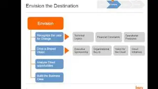 Cloud Assessment Framework