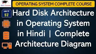L57: Hard Disk Architecture in Operating System in Hindi | Complete Architecture Diagram
