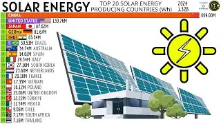 TOP 20 SOLAR ENERGY PRODUCING COUNTRIES