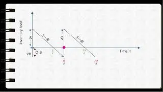 Economic Order Quantity Model with planned shortage