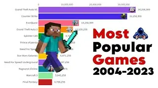 Most Popular Games (2004-2023) 