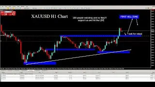 LIVE TRADING XAUUSD - FTMO FOREX ACCOUNT