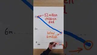 How to cut child mortality in half...again
