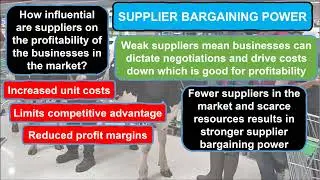 Porter's Five Forces Explained | Supermarket Industry Examples