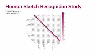UISketch: A Large-Scale Dataset of UI Element Sketches