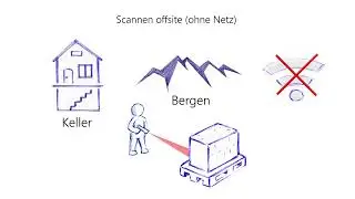 Inventurlösung / Mobile Datenerfassung / Infido GmbH