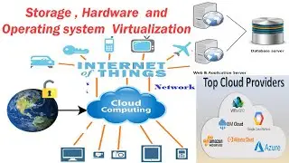 11 Cloud Computing  --  Storage , Hardware , Operating system  Virtualization