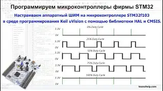 Урок№2. Настраиваем аппаратный ШИМ на микроконтроллере STM32f103 в среде Keil uVision.