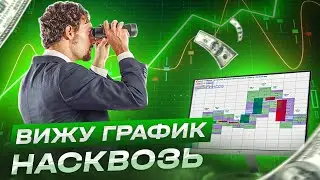 Мой Секрет Анализа и Чтения Графика🤯📈 Обучение Трейдингу