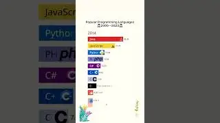 Popular Programming Languages 2000-2023🎯 #shorts