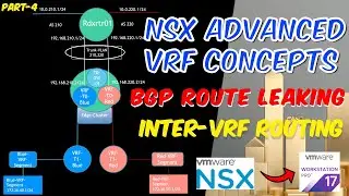NSX Advanced VRF Concepts Inter-VRF Routing, BGP Route Leaking under Home Nested Lab | Part4