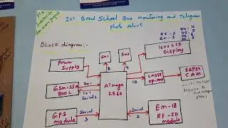 IOT based Smart School Bus Monitoring and Notification System Telegram Photo Alert
