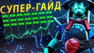 Самый Лучший Гайд На ШТОРМ СПИРИТА | Storm Spirit Dota 2 Melonity