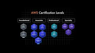 Understanding AWS Certifications (in Filipino)