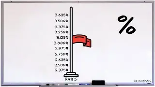 How Discount Points Actually Work on a Mortgage