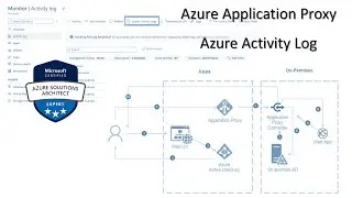 8. MS Azure Solution Architect AZ 305 - Multi-Factor Authentication, Azure Activity Log