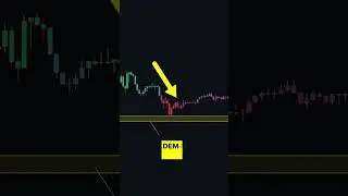 The SMARTEST Indicator on TradingView