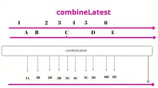 CombineLatest