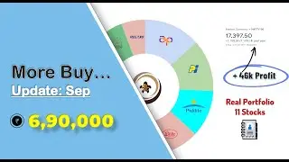 Portfolio Update | Aug 2022 | Long Term Wealth Creation | SLOW COMPOUNDING