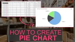 PHP Project: Build Admin Dashboard - How To Create a Pie Chart using Highcharts Plugin JavaScript
