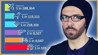 Аэрофобия ✈ или Как плохо мы умеем оценивать различные вероятности
