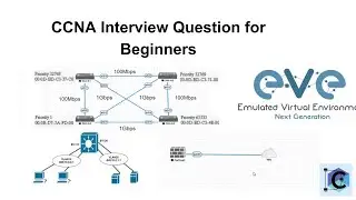 CCNA Interview Questions 