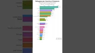 Refugees per Country of Asylum