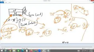 2-SDWAN || Introduction to Controllers || Vs||Vm||Vb||Ve||Cedge || Learn Network