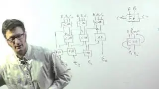 Digital Logic - Adder Circuits