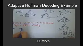 Adaptive Huffman Decoding Procedure With Example 